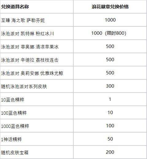 LOL浪花夺宝抽皮肤活动介绍