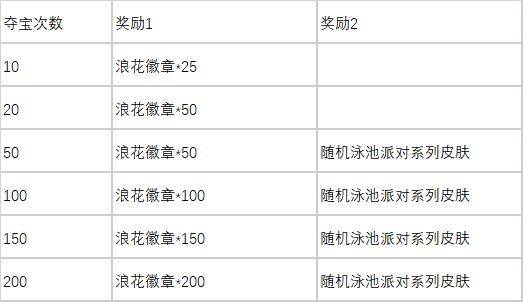 LOL浪花夺宝抽皮肤活动介绍