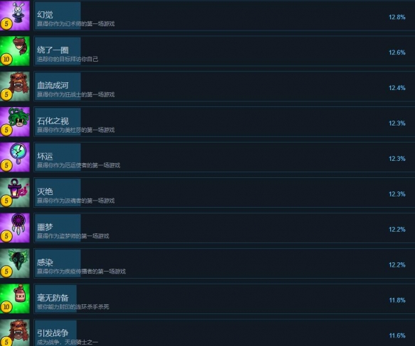 《塞勒姆小镇2》成就有哪些？全成就列表一览