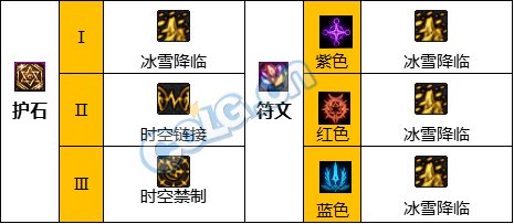 DNF国庆改版缔造者护石选择