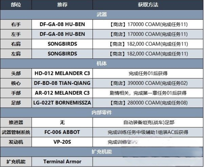 装甲核心6什么bd好用 装甲核心6Build推荐