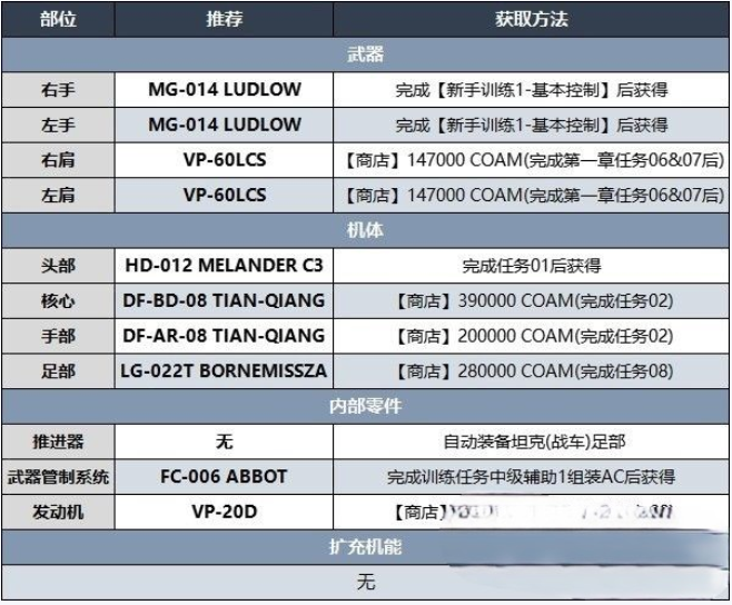 装甲核心6什么bd好用 装甲核心6Build推荐