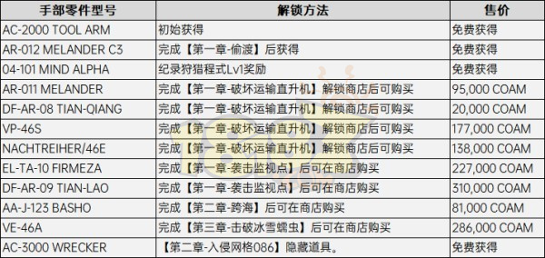 装甲核心6隐藏零件在哪 装甲核心6改装零件解锁方法大全