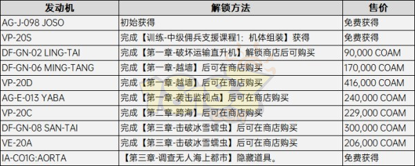 装甲核心6隐藏零件在哪 装甲核心6改装零件解锁方法大全