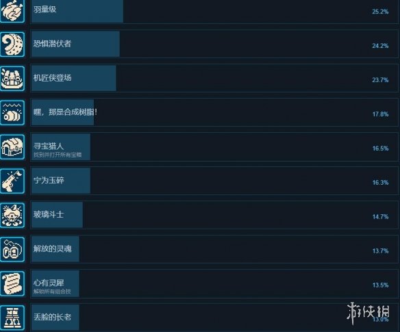 《星之海》成就攻略分享 成就怎么做？