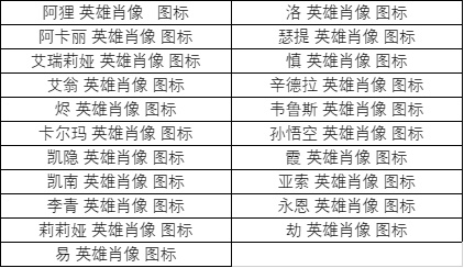 《英雄联盟》英雄肖像皮肤包多少钱？英雄肖像皮肤包外观一览