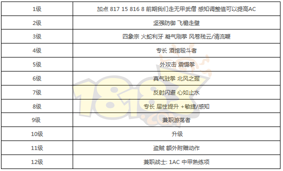 博德之门3武僧四象BD怎么玩 武僧四象bd介绍