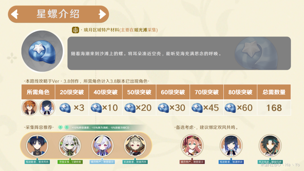 原神达达利亚突破材料采集路线 公子突破材料在哪里收集