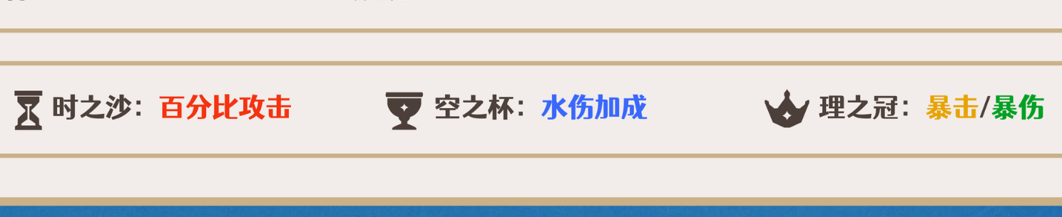 原神达达利亚圣遗物词条推荐 公子圣遗物词条带什么好