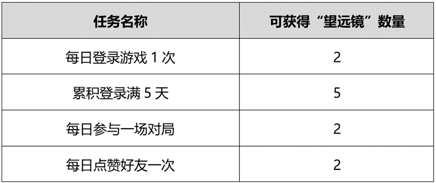 王者荣耀守护长江活动在哪里 守护长江活动位置