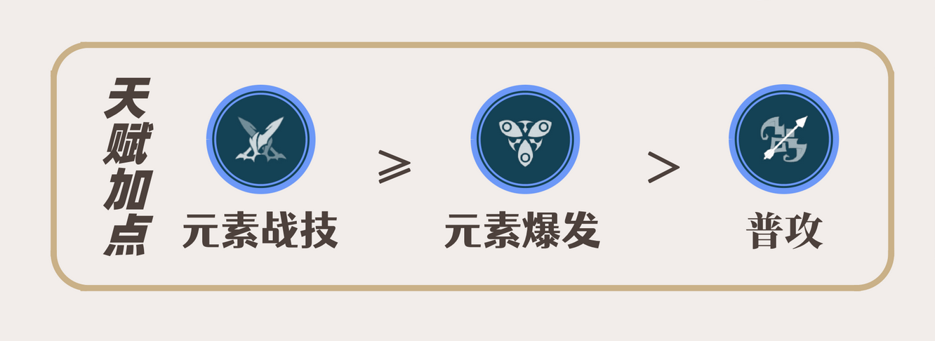 原神达达利亚培养攻略合集 公子武器及圣遗物阵容搭配推荐