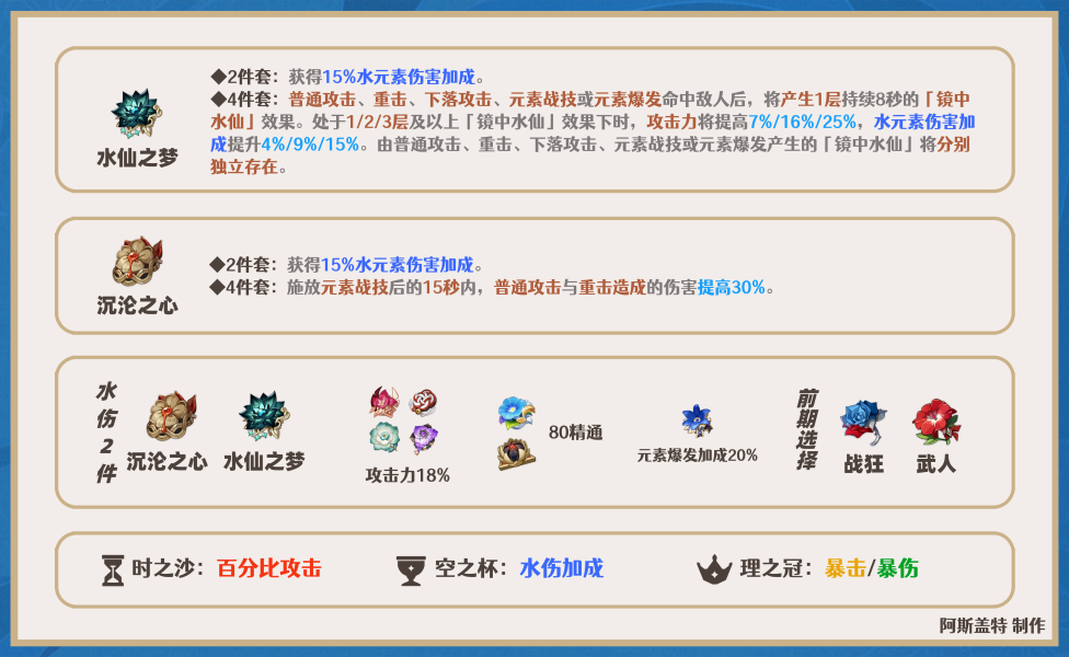 原神达达利亚培养攻略合集 公子武器及圣遗物阵容搭配推荐
