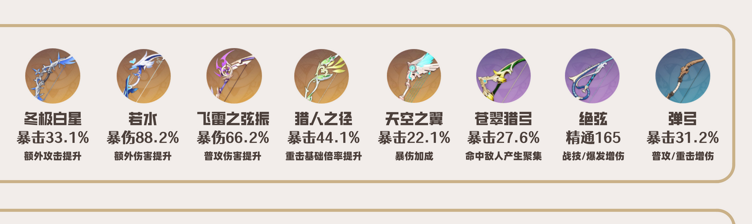 原神达达利亚培养攻略合集 公子武器及圣遗物阵容搭配推荐