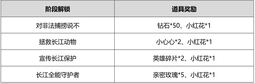 王者荣耀公益勋章怎么领取 公益勋章领取方法