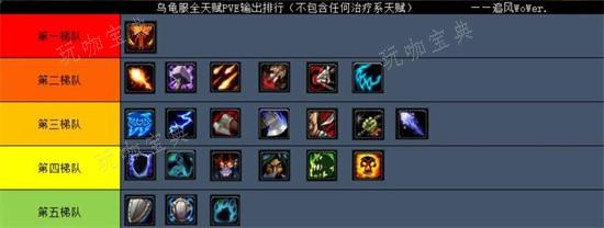 魔兽世界乌龟服什么职业厉害？魔兽世界乌龟服职业推荐