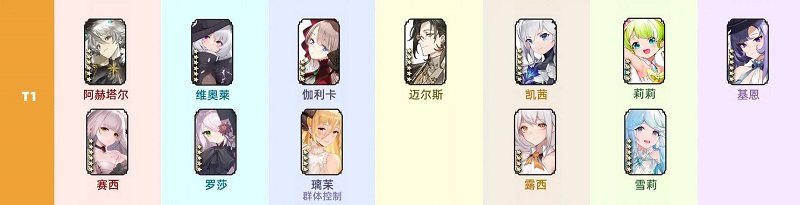 光隙解语角色强度排行 最新角色节奏榜一览[多图]