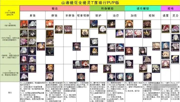 山海镜花SSR镜灵强度榜 山海镜花SSR镜灵排行2023[图]
