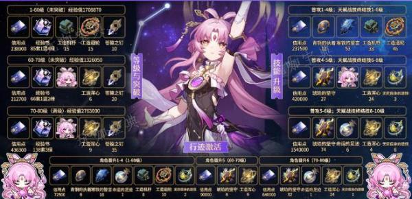 《崩坏星穹铁道》符玄培养玩法攻略大全 符玄材料机制遗器光锥推荐