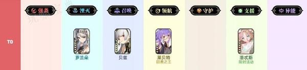 《光隙解语》T0角色强度排行榜 2023最强角色排行榜一览