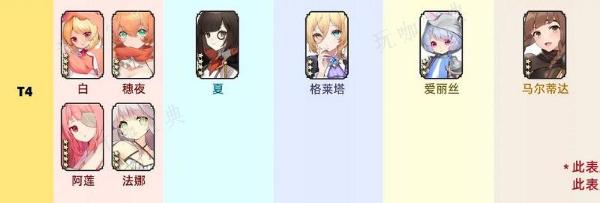 《光隙解语》T0角色强度排行榜 2023最强角色排行榜一览