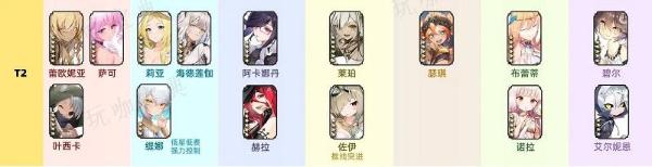 《光隙解语》T0角色强度排行榜 2023最强角色排行榜一览
