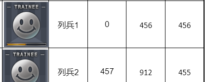 《穿越火线》军衔经验表2023介绍