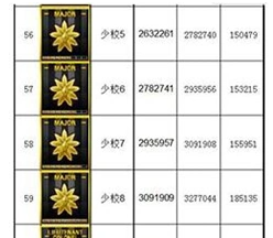 《穿越火线》军衔经验表2023介绍