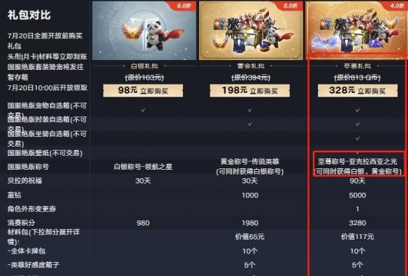 《命运方舟》亚克拉西亚之光称号获得方法