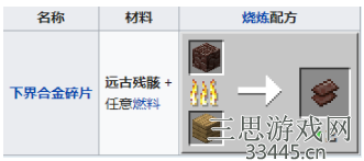 我的世界远古残骸在第几层-远古残骸在哪里最多(答案)