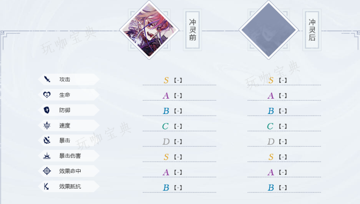 《山海镜花》祝融攻略