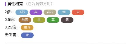 《宝可梦朱紫》蝶结萌虻在哪？蝶结萌虻捕捉位置属性攻略