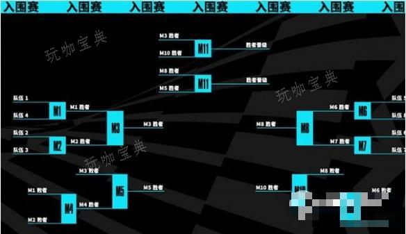 英雄联盟s13全球总决赛赛程表