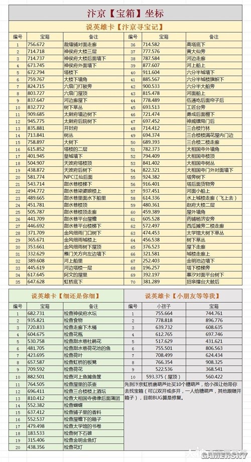 逆水寒老兵服汴京沧州宝箱位置一览 汴京沧州宝箱在哪