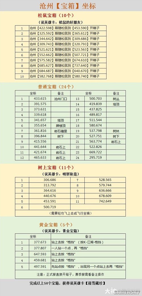 逆水寒老兵服汴京沧州宝箱位置一览 汴京沧州宝箱在哪