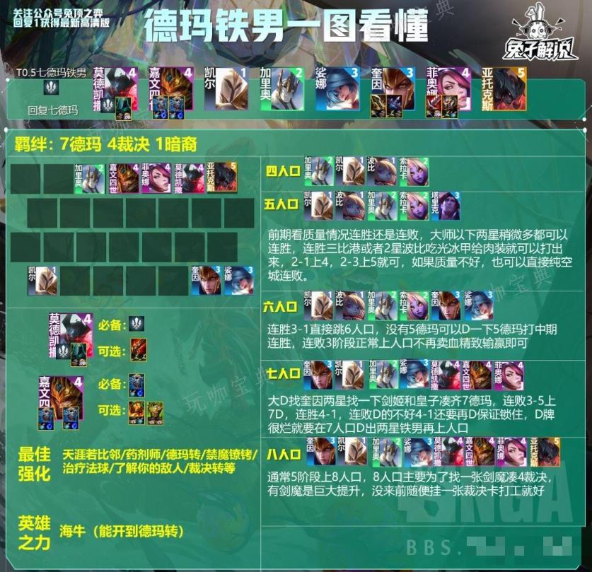 《云顶之弈》S9.5德玛铁男阵容玩法说明