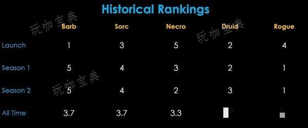 《暗黑破坏神4》第二赛季详细开荒升级步骤 第二赛季怎么升级？