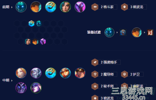 云顶之弈碧波龙炮手怎么搭配-弈碧波龙炮手玩法教学