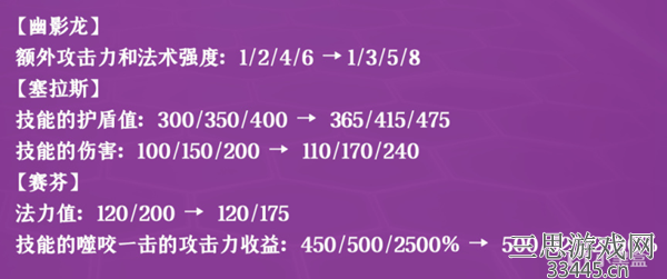 金铲铲之战幽影赛芬怎么玩(幽影赛芬阵容玩法攻略)