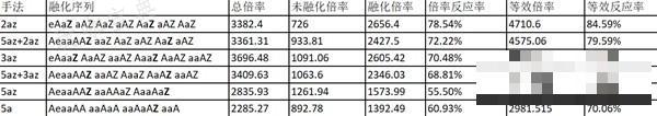 《原神》0命莱欧斯利融化队输出手法分享
