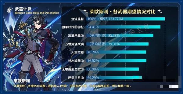 《原神》4.1版本新法器金流监督适用性分析