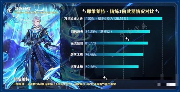 《原神》4.1版本新法器金流监督适用性分析