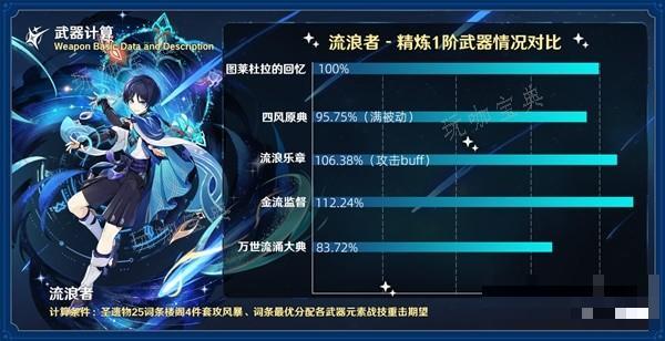 《原神》4.1版本新法器金流监督适用性分析