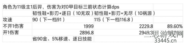 王者荣耀后羿怎么玩才厉害(后羿出装新理解)