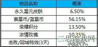 王者荣耀星元皮肤怎么获得-心得分享最快获得星元皮肤