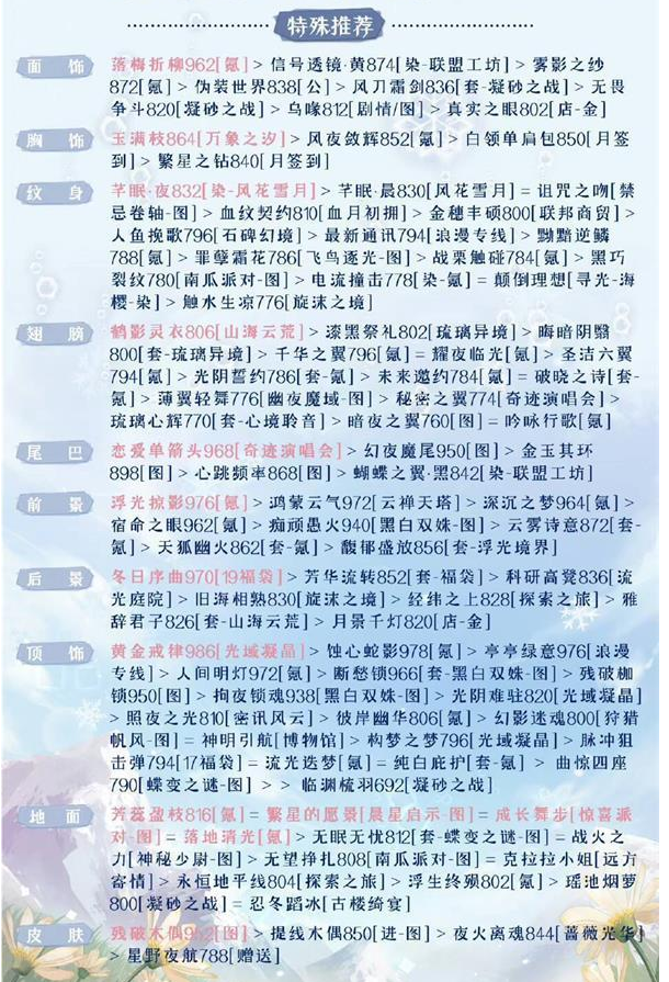 奇迹暖暖被操控的木偶搭配攻略 被操控的木偶完美搭配推荐[多图]