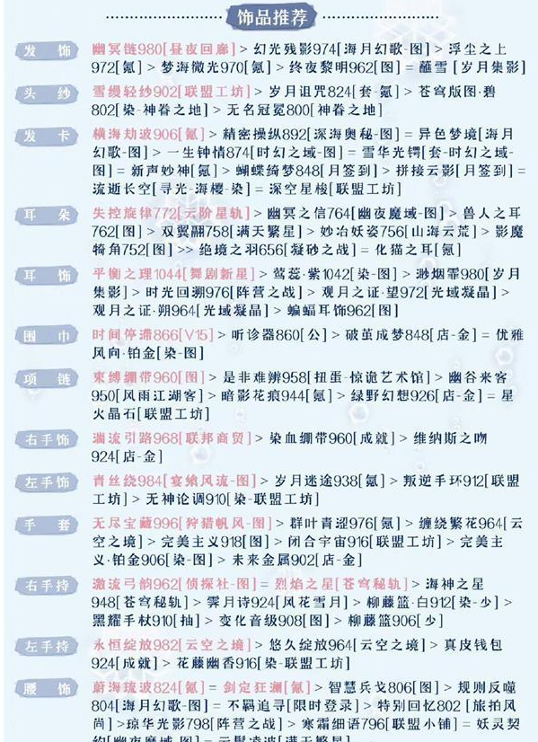 奇迹暖暖被操控的木偶搭配攻略 被操控的木偶完美搭配推荐[多图]