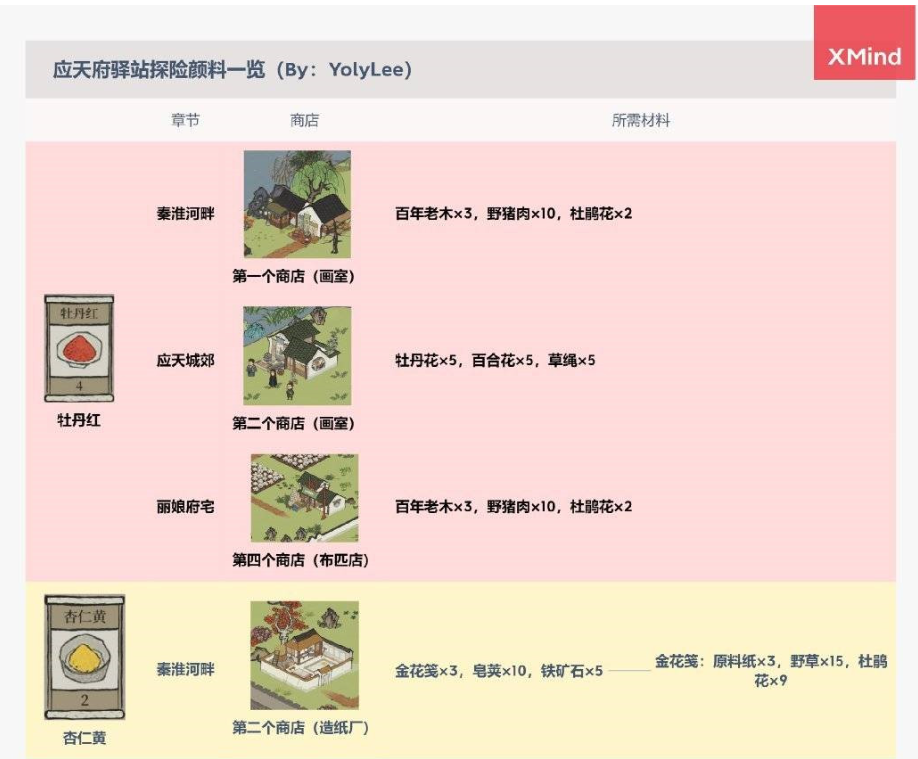 江南百景图颜料获取方式汇总