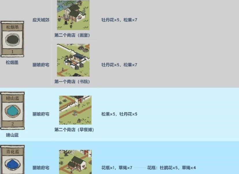 江南百景图颜料获取方式汇总