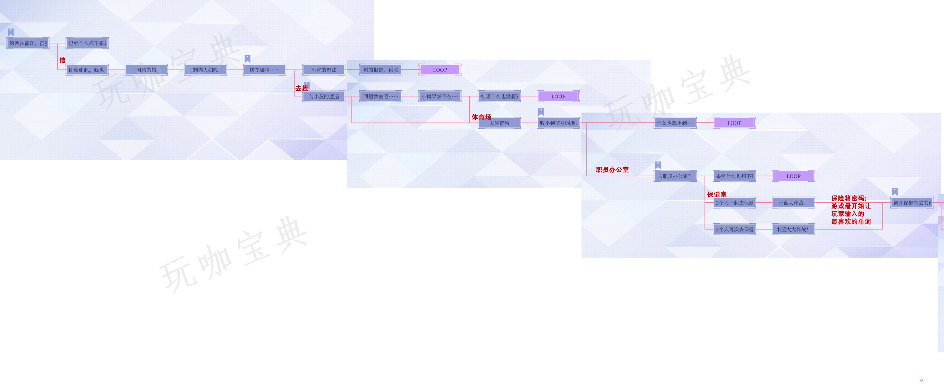 《提早绽放的黑百合》路线图和分支选项攻略