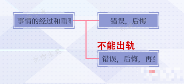 《提早绽放的黑百合》路线图和分支选项攻略